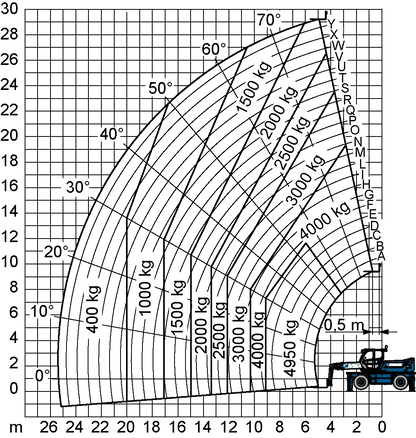 STR 300-50 Mieten - BIBERGER