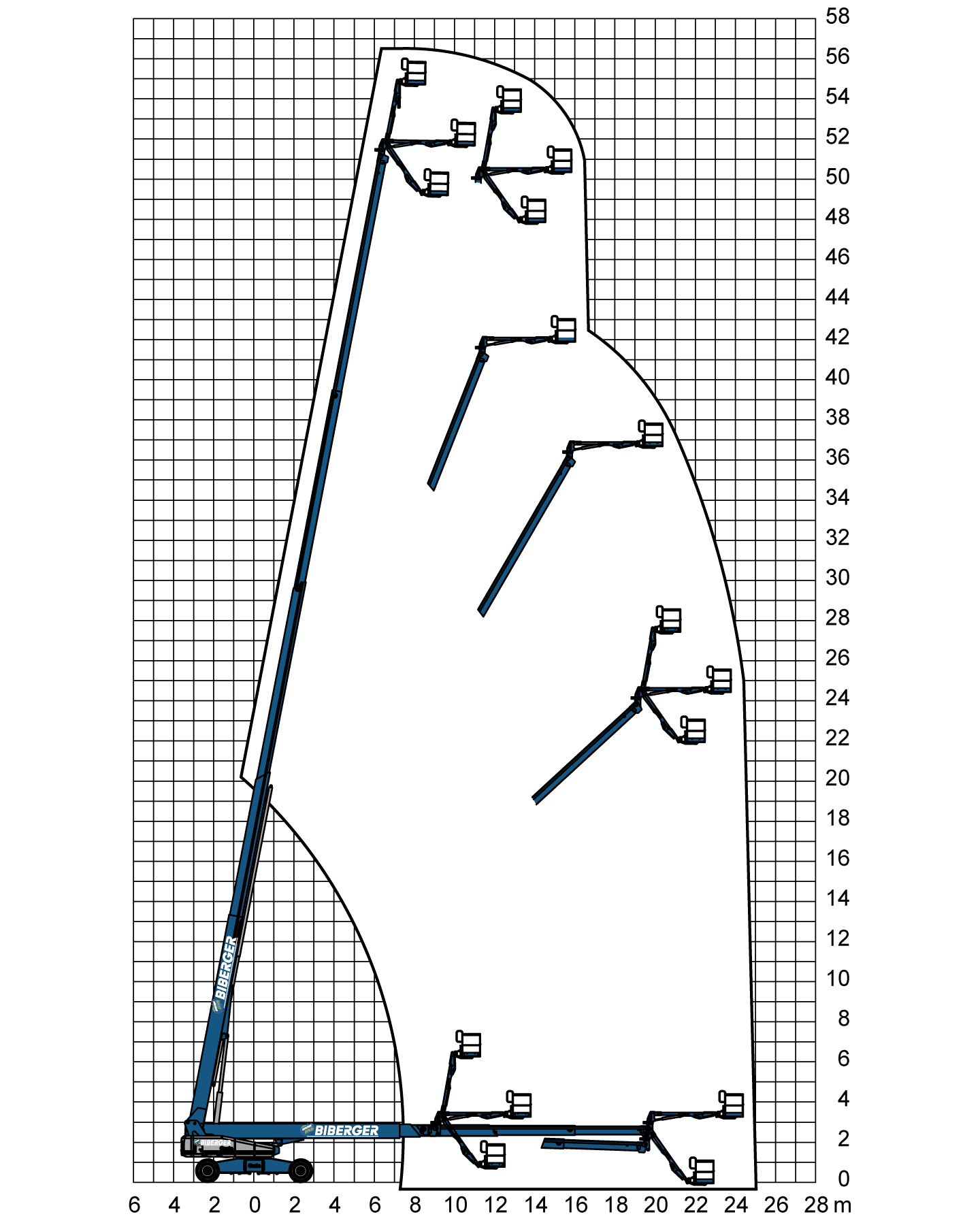 SX 180 Mieten - BIBERGER