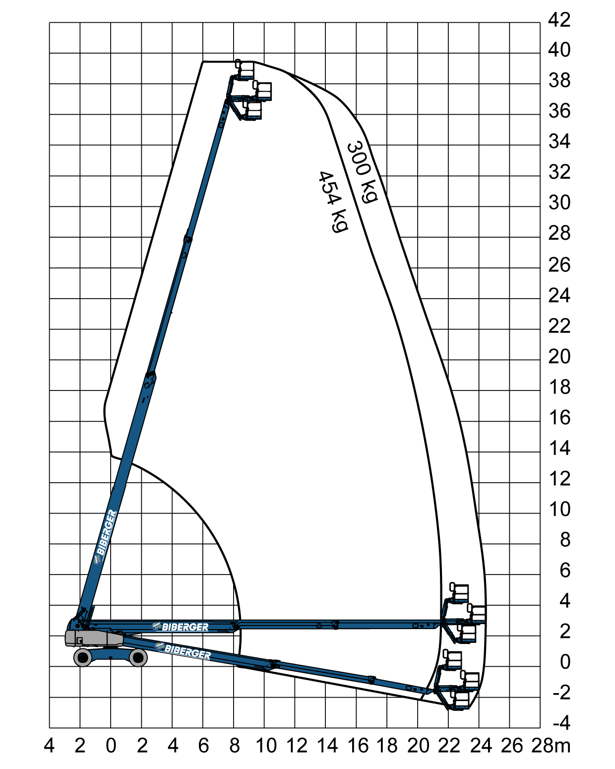 SX-125 XC Mieten - BIBERGER